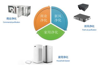 英國達爾文ifdp空氣產品正式進入中國市場，引領液體分離與純凈設備新篇章